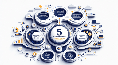 5 Ways ChatGPT Will Impact Digital Marketing